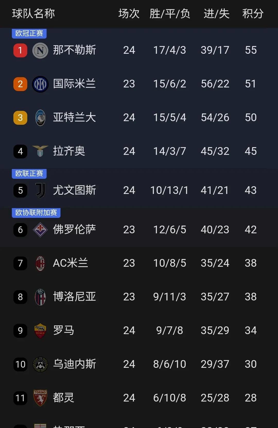 半岛体育登录入口-乌迪内斯战平对手，稳步保持不败记录的简单介绍