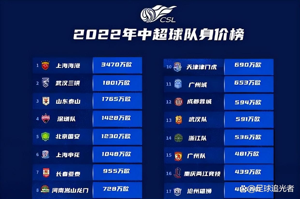 半岛体育官网下载-关于铁峰绝尘！中超联赛球队实力格局多姿的信息