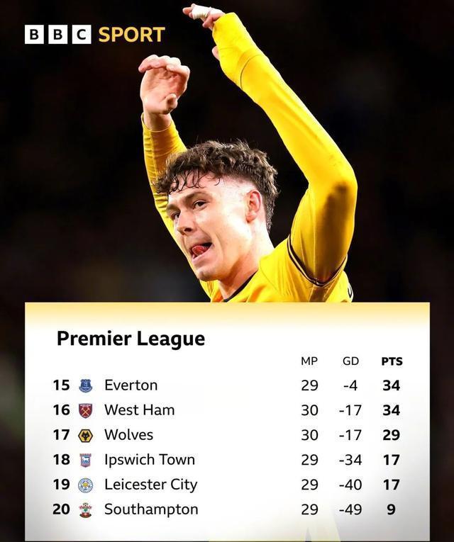 半岛官方体育登录入口-狼队客场战平西汉姆，保级形势渐入佳境的简单介绍